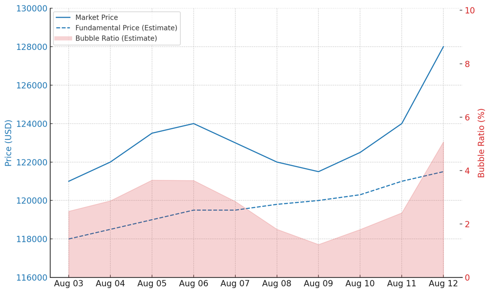 BTC chart example (static)
